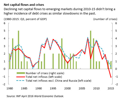 C:\Users\gbhatt\AppData\Local\Microsoft\Windows\Temporary Internet Files\Content.Outlook\1X4XS47P\weo_chpt2.jpg