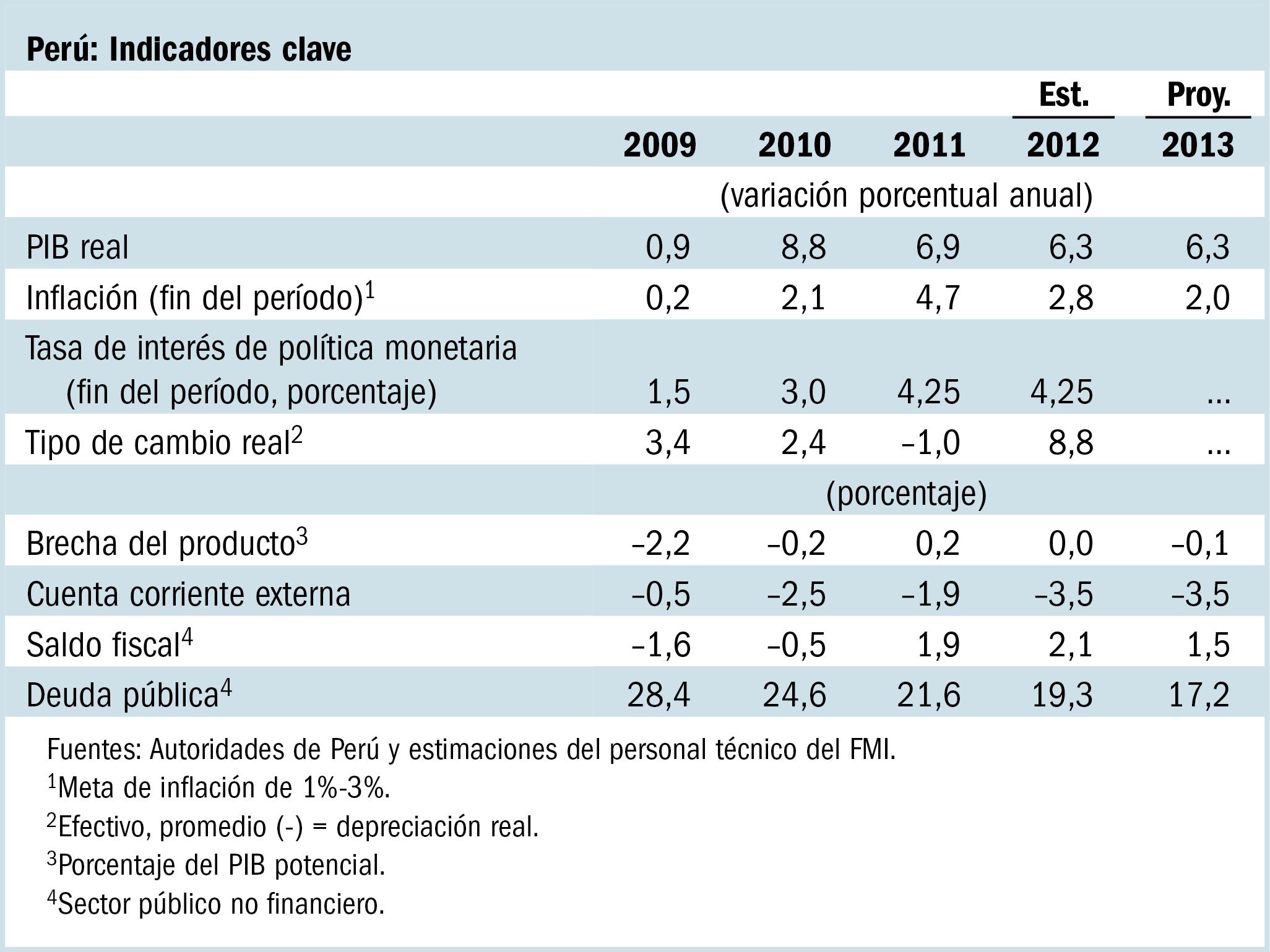 R:\DOC\SV\AFR\peru_tbl spa.png