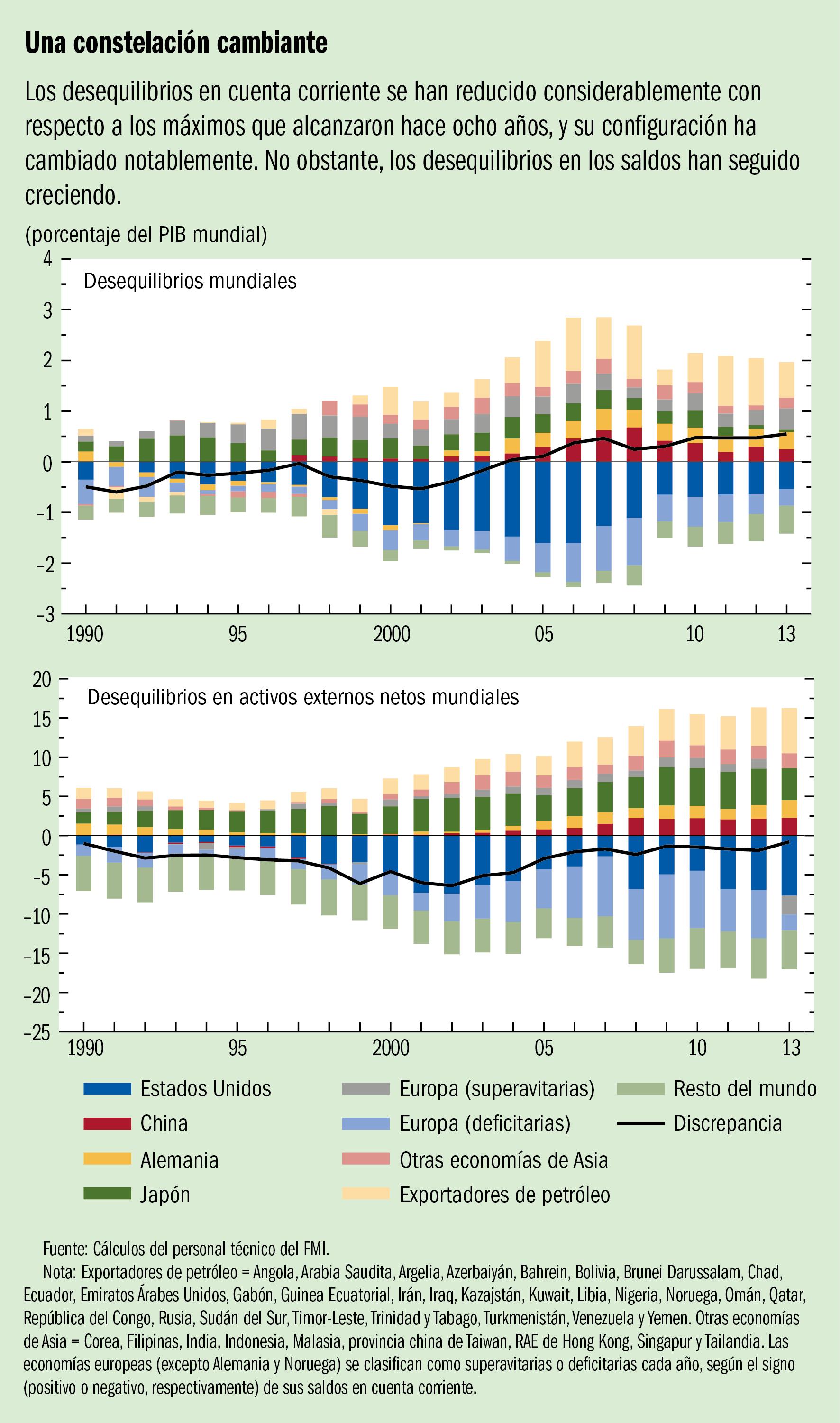 Art Bole WEO_ch4_Chart 1 PRONTO MEDIODIA.png