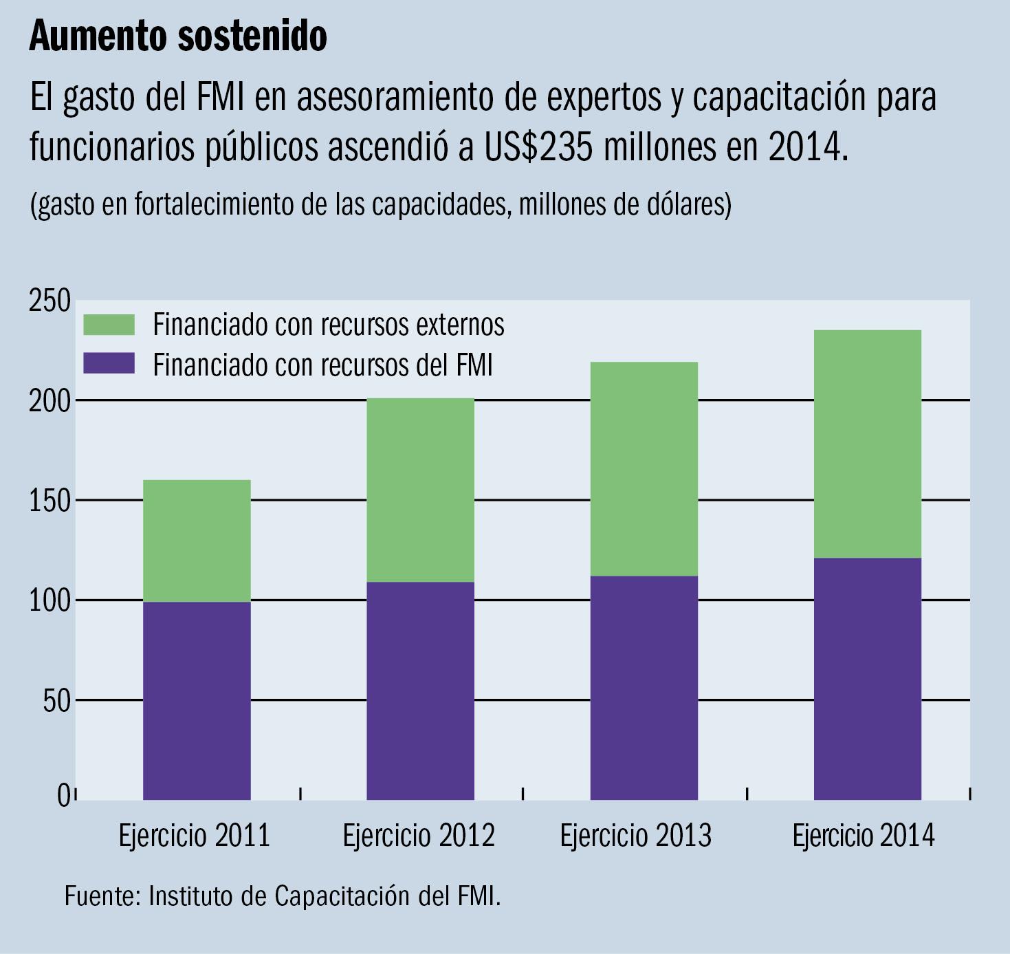 Annual Report Capacity Development.png