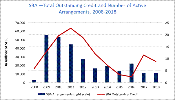 Sba Loan Comparison Chart
