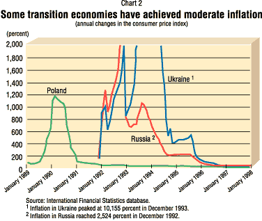 Chart 2: Some transition economies have achieved moderate inflation