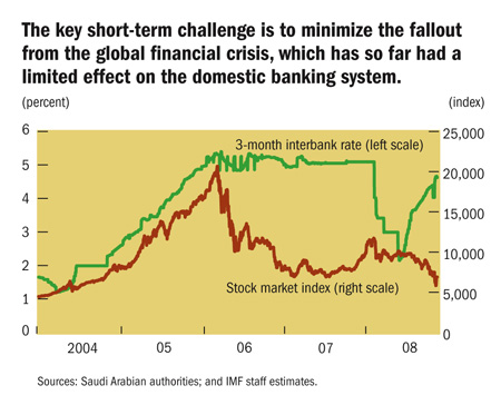 Short-term challenge