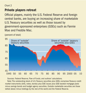 Private players retreat