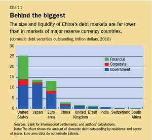 Chart 1. Behind the biggest