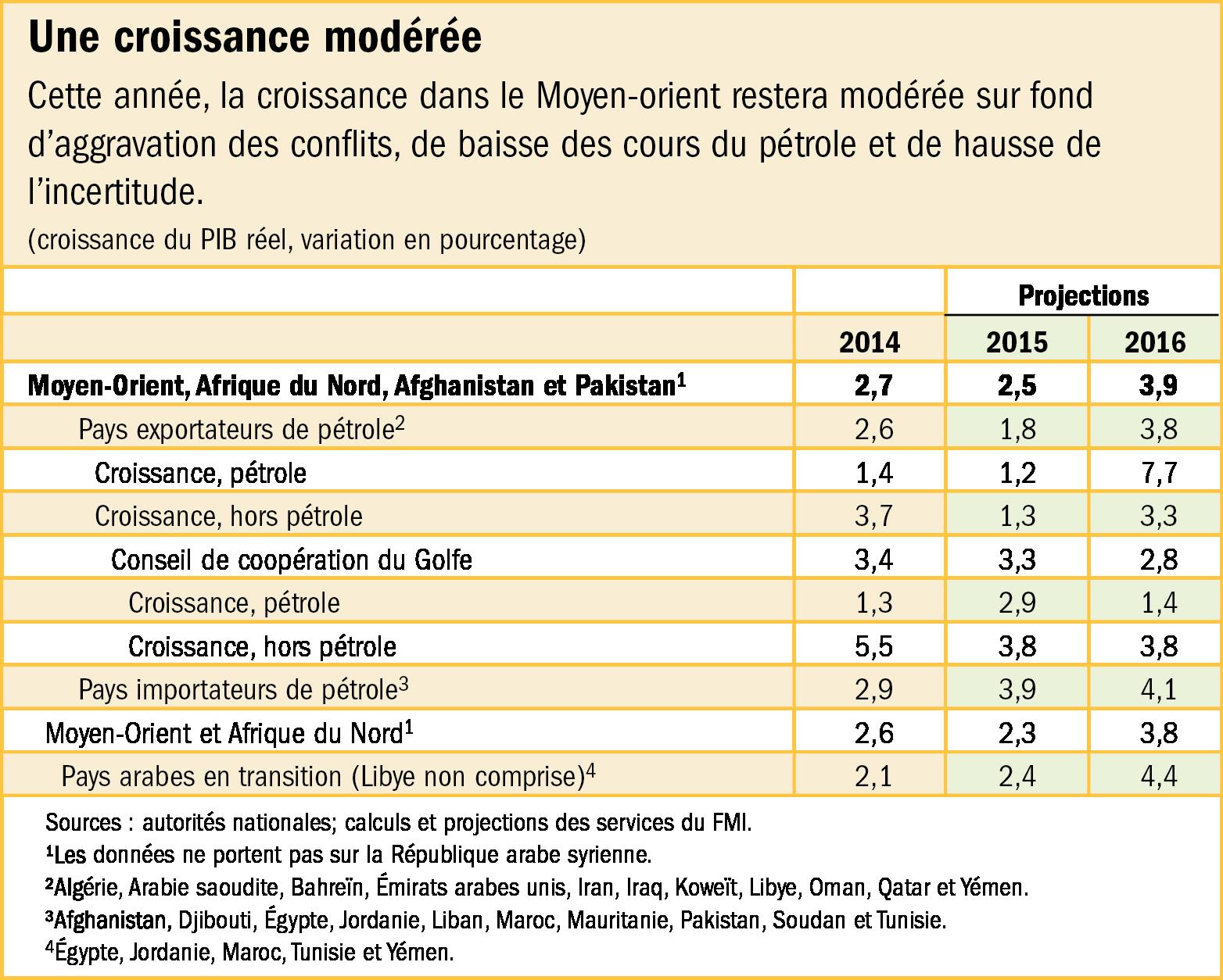 Z:\ENGLISH\IMF Survey Online\2015 charts\10\MCD REO\MCD_tbl.jpg
