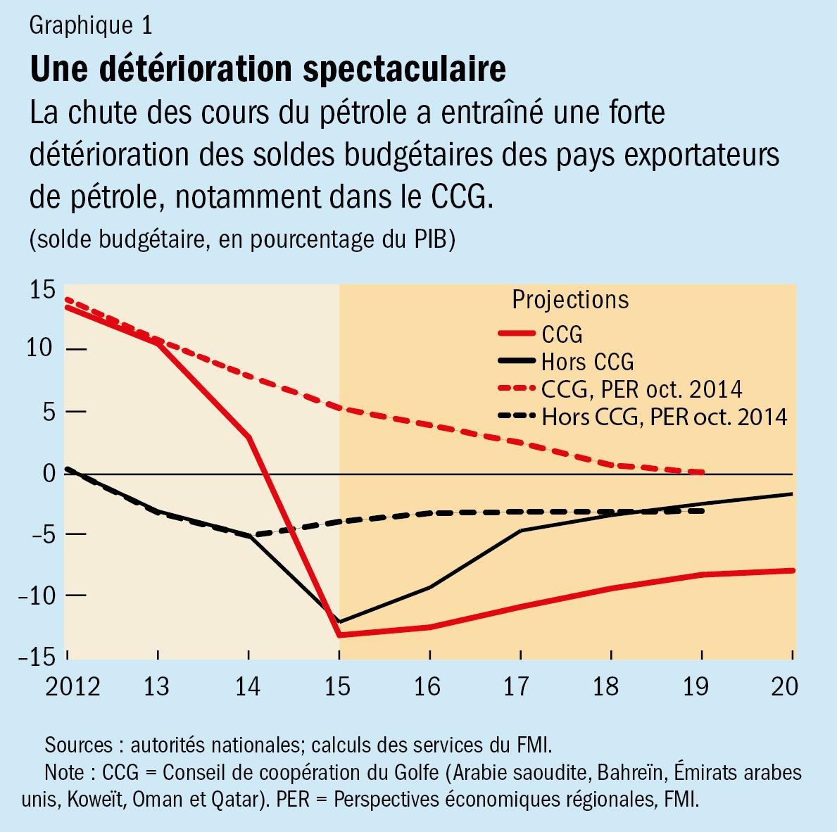 Z:\ENGLISH\IMF Survey Online\2015 charts\10\MCD REO\MCD_REO1.jpg