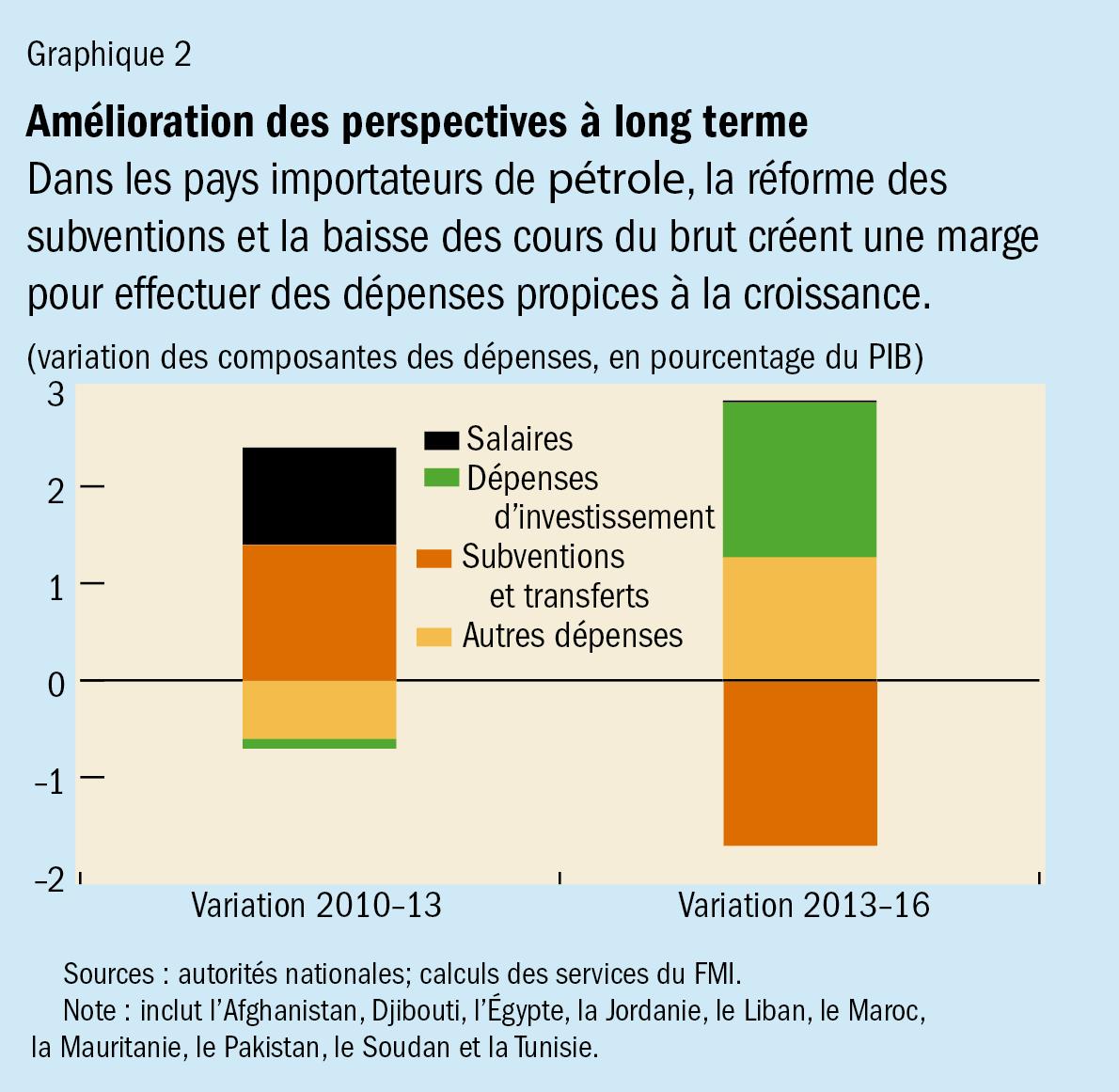 Z:\ENGLISH\IMF Survey Online\2015 charts\10\MCD REO\MCD_REO2.jpg