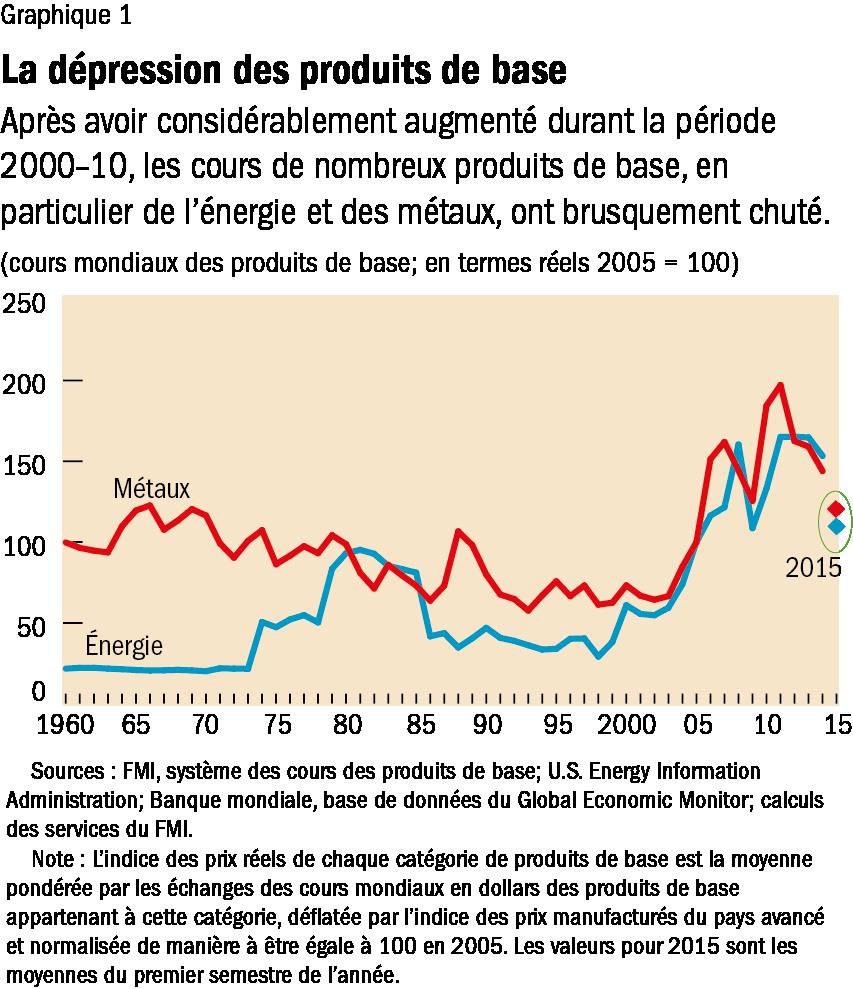 commodity1-FRE.png
