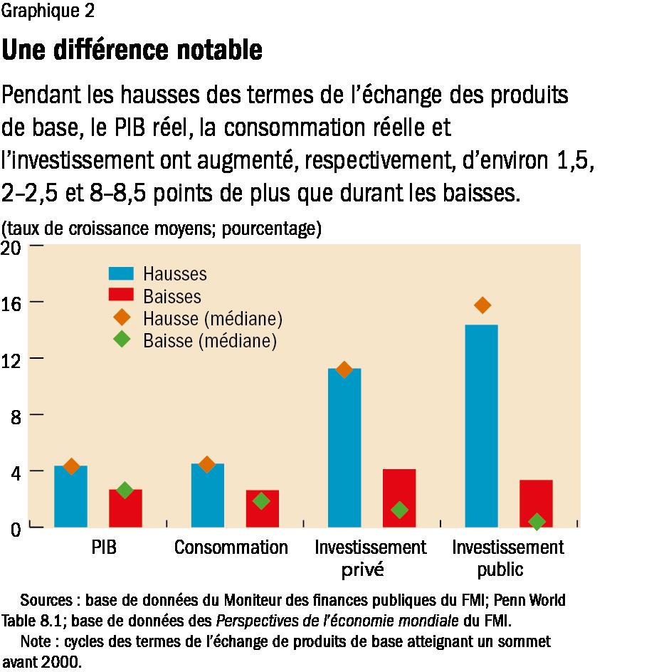 commodity2-FRE.png