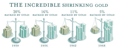 The incredible shrinking gold