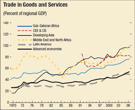 technological innovation has aided the spread of globalization by