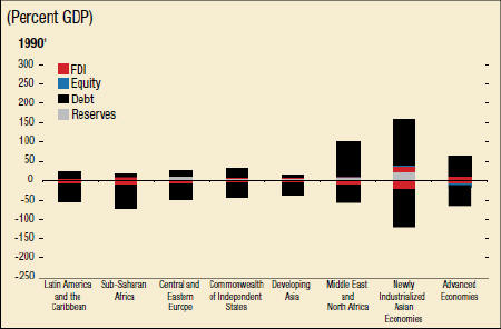 Chart 2