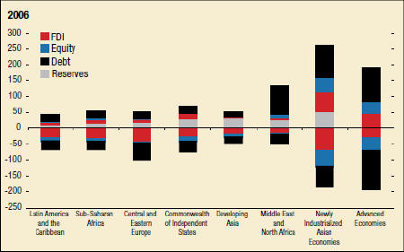 Chart 3