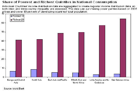 Chart 4