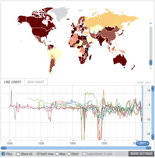 Access IMF Data Mapper ®