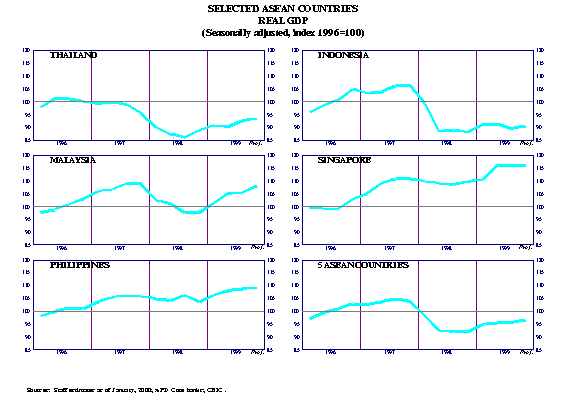 Chart 1