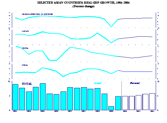 Chart 4
