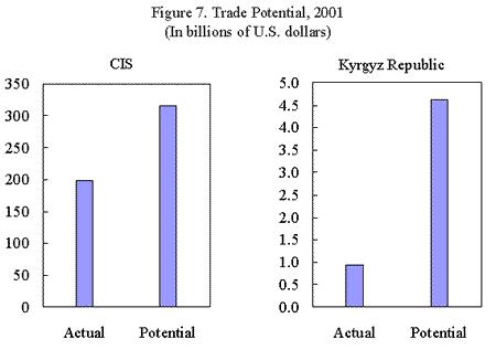 Fig 7