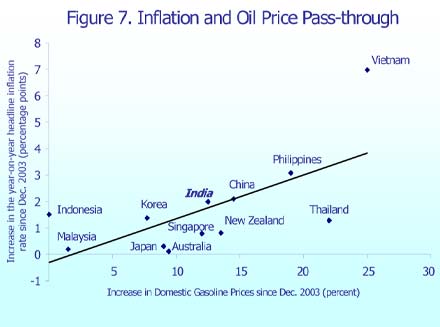 Figure  7