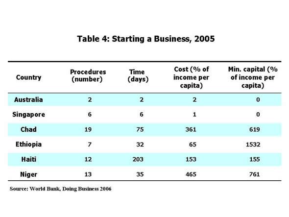 Table 4