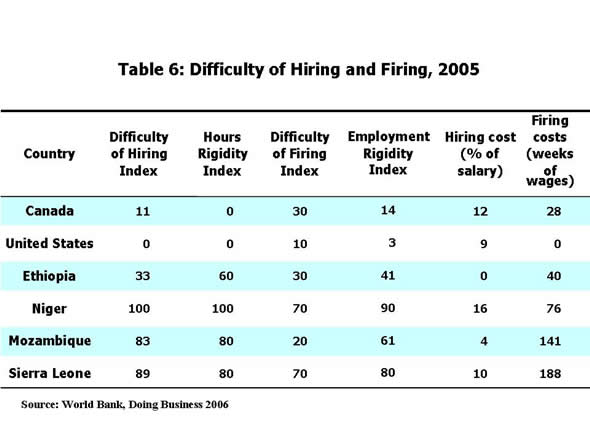 Table 6