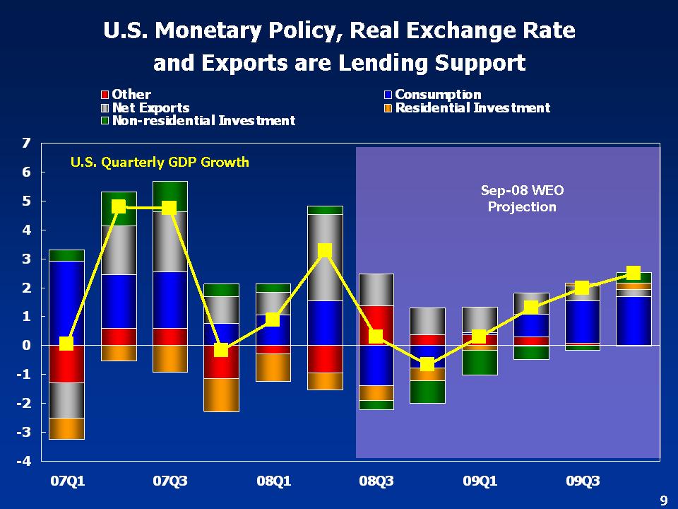 U.S. Projections