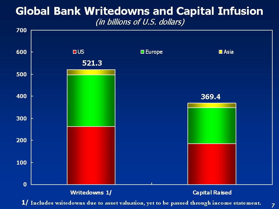 Bank Capital