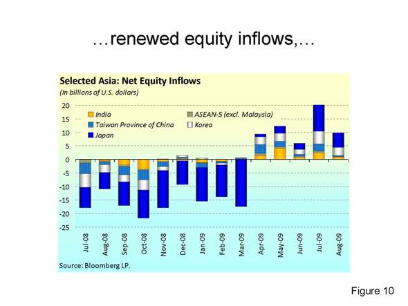 renewed equity inflows,