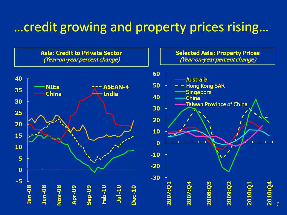 credit growing and property prices rising