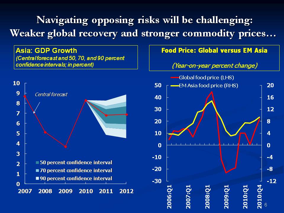 Navigating opposing risks will be challenging: Weaker global recovery and stronger commodity prices