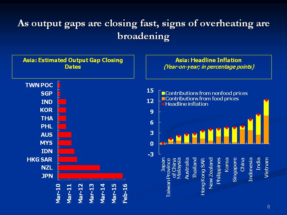 As output gaps are closing fast, signs of overheating are broadening