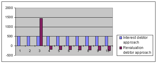 Chart pt 1