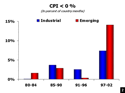 Chart 2