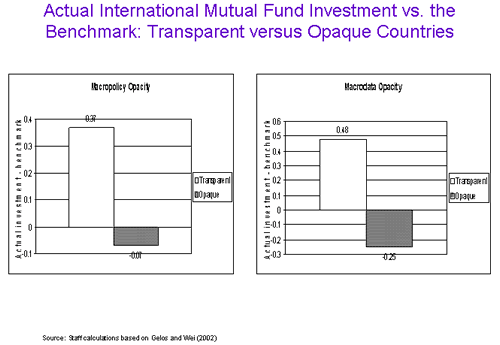 Slide 35