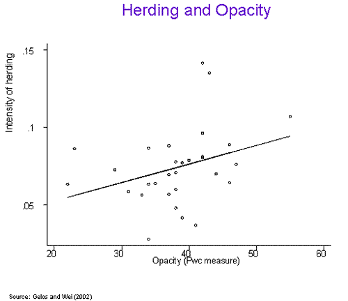 Slide 36