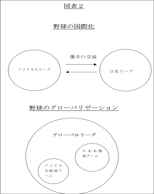 グローバリゼーションはどこへ行く 2002年10月22日 火曜日