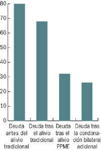 Chart 4