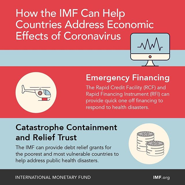 Photo by International Monetary Fund on March 02, 2020. Image may contain: text that says 'How the IMF Can Help Countries Address Economic Effects of Coronavirus MM Emergency Financing The Rapid Credit Facility (RCF) and Rapid Financing Instrument (RFI) can provide quick one off financing to to respond health disasters. Catastrophe Containment and Relief Trust The IMF can provide debt relief grants for the poorest and most vulnerable countries to help help address public health disasters. INTERNATIONAL MONETARY FUND IMF.org'.