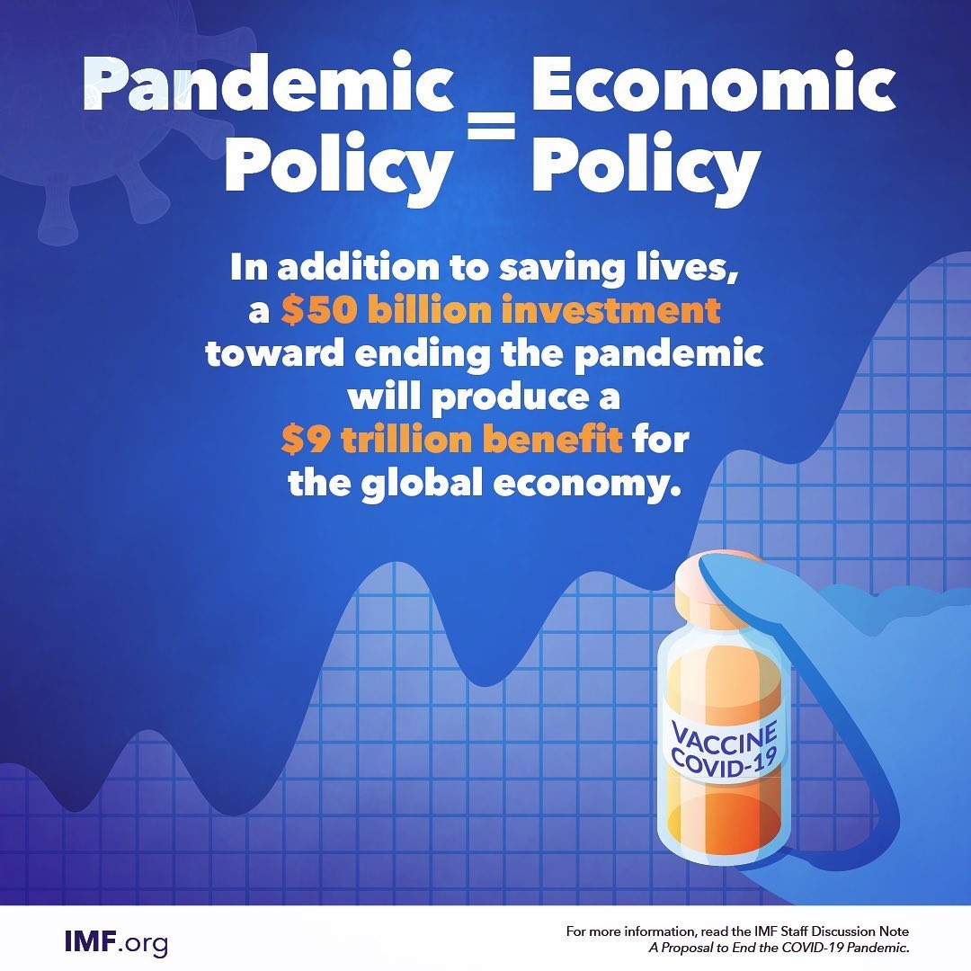 Photo by International Monetary Fund on July 02, 2021. Image of text that says 'Pandemic Policy = Economic Policy. In addition to saving lives, a $50 billion investment toward ending the pandemic will produce a $9 trillion benefit for the global economy.