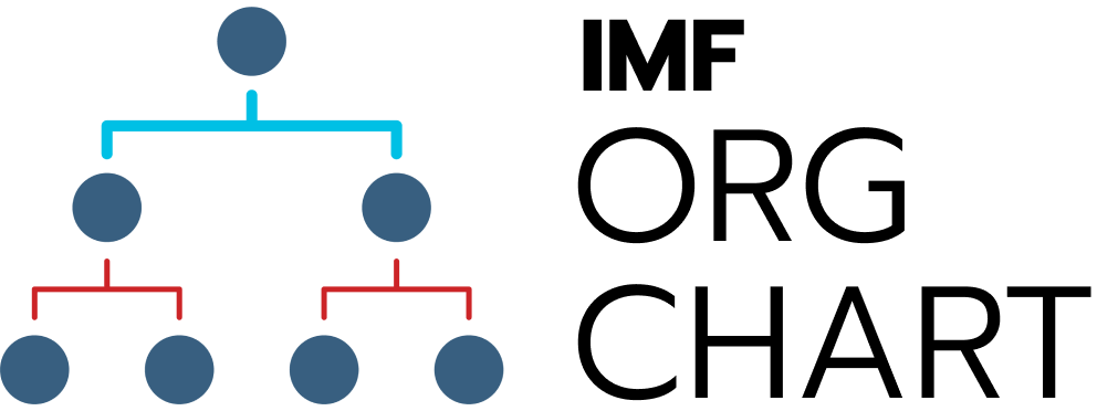 IMF Organization Chart