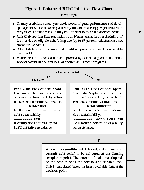 Figure1a