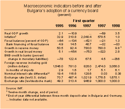 Table: Macroeconomic indicators before and after Bulgaria's adoption of a currency board