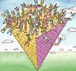 Illustration of inverted pyramid