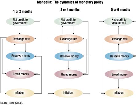 Monetary Policy Chart