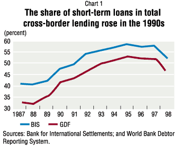 Charts 1990 Bis 2000