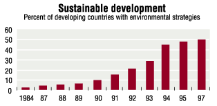 Chart: Sustainable development