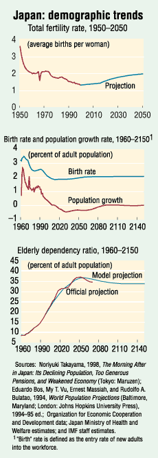 Japan: demographic trends