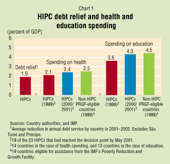 Debt Reduction Chart