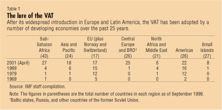 Table 1: The lure of the VAT